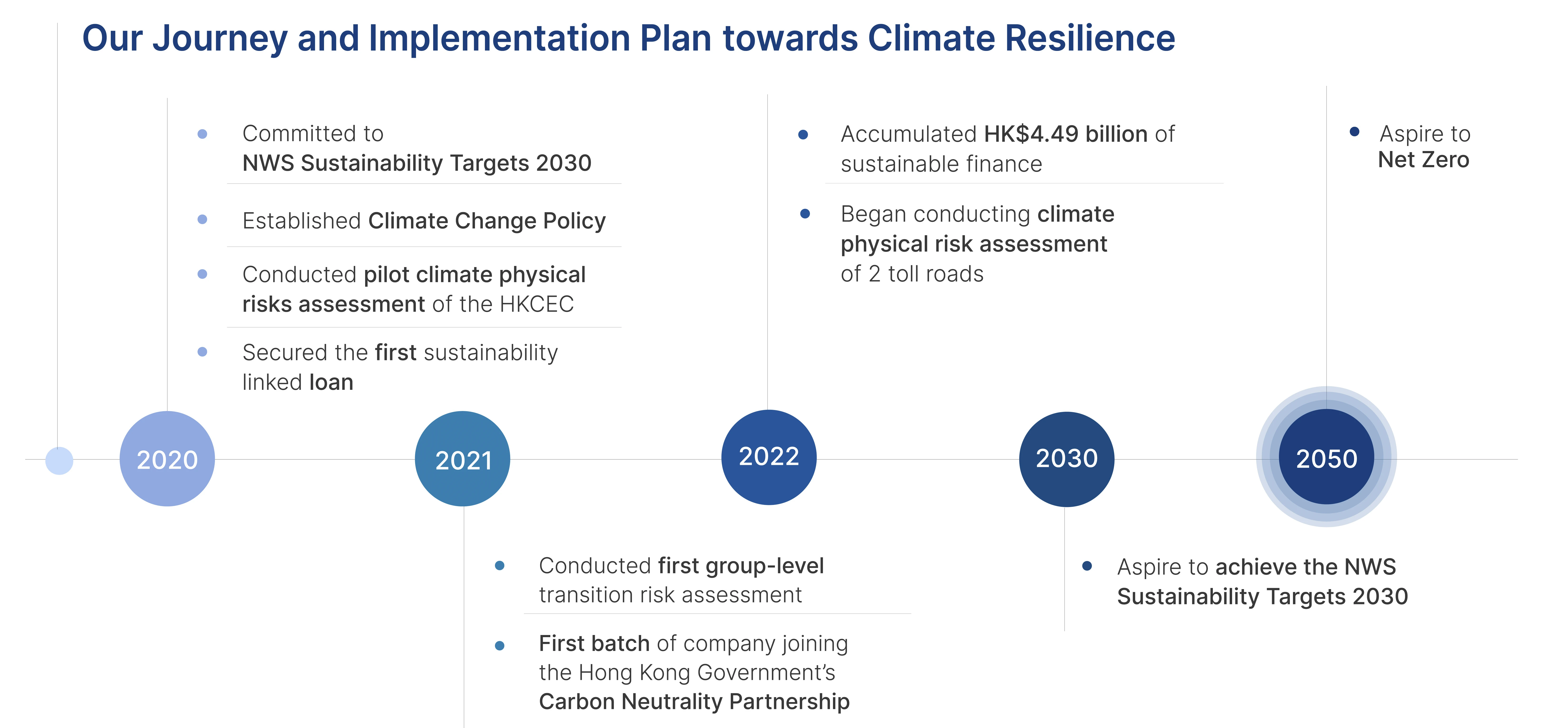 Greenr future climate resilience single line title en_des_v2